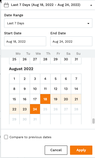 You can even use the handy date picker to look at metrics for a specific time period. 